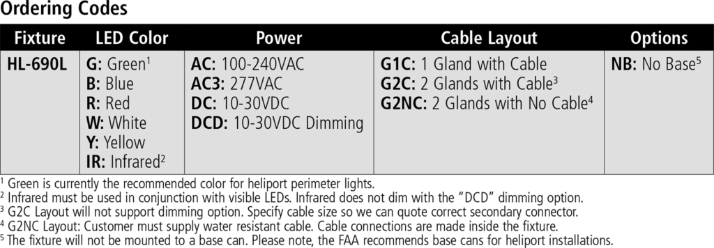 HL-690L ordering codes