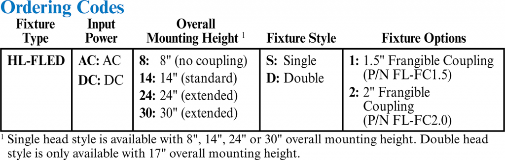 HL-FLED ordering codes
